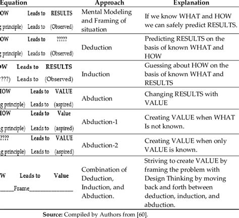 Problem Framing InDesign Thinking に対する画像結果