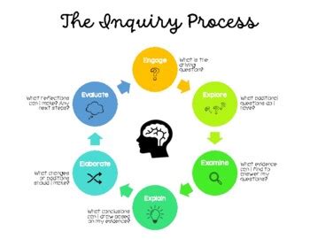 Image result for Enquiry Management Process Map