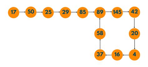 Image result for What Is Happy Number in Python