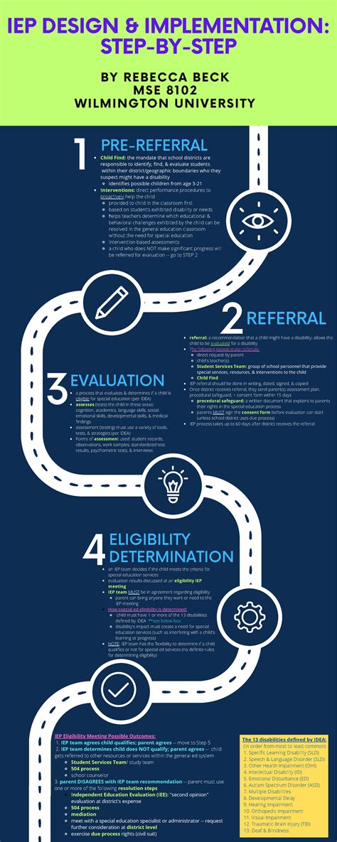 Image result for IEP Process Flow Chart