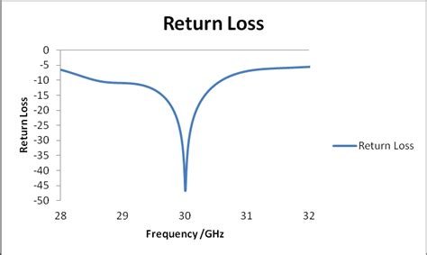Toradh íomhá ar 1X8 Array