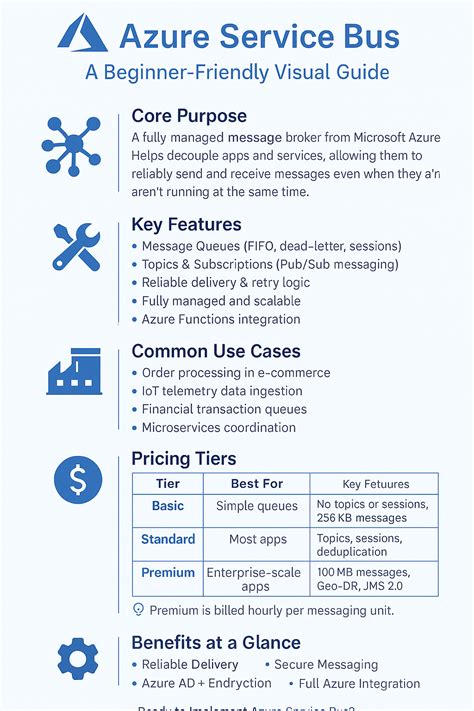 Azure Service Bus Azure Function ಗಾಗಿ ಇಮೇಜ್ ಫಲಿತಾಂಶ