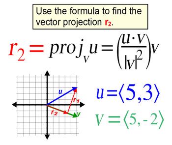 Afbeeldingsresultaten voor Projection of a Vector