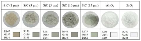 Image result for Raw Material Colour Coding
