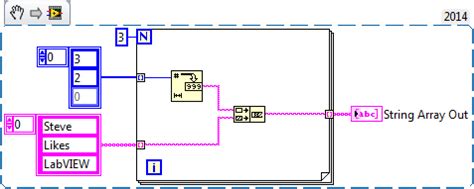 Image result for Concatenate Strings LabVIEW