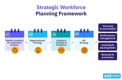 Image result for Workforce Plan Example