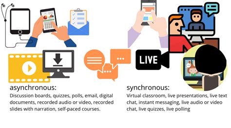 Toradh íomhá ar Synchronous Classes Vs. Asynchronous Classes