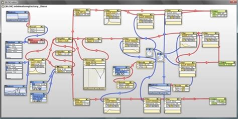 Image result for Dataflow Language