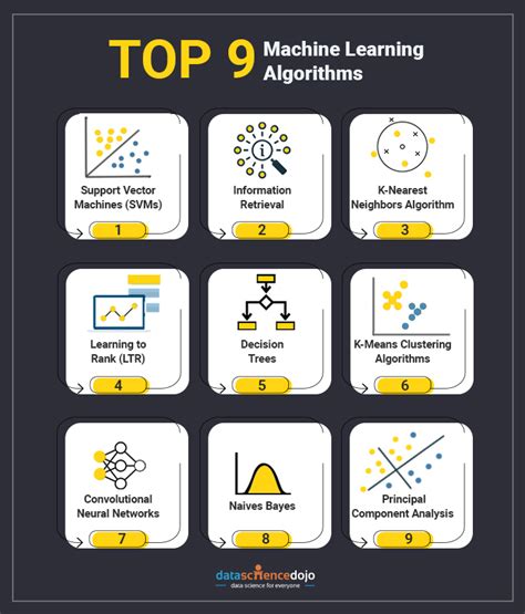 Image result for Machine Learning Top 6 Algorithms