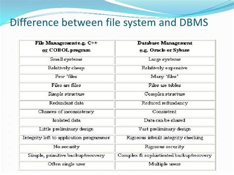 Toradh íomhá ar The Database Approach