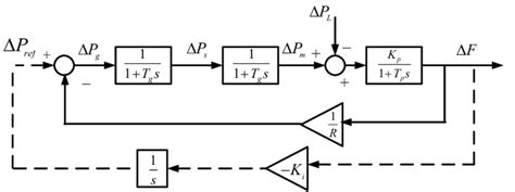 Image result for Processes Associated with Output Control