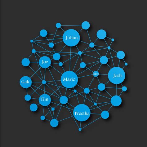 Key Concepts Graph Database に対する画像結果