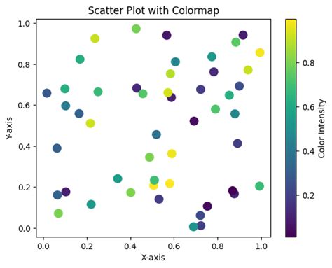 Image result for Python Color Maps