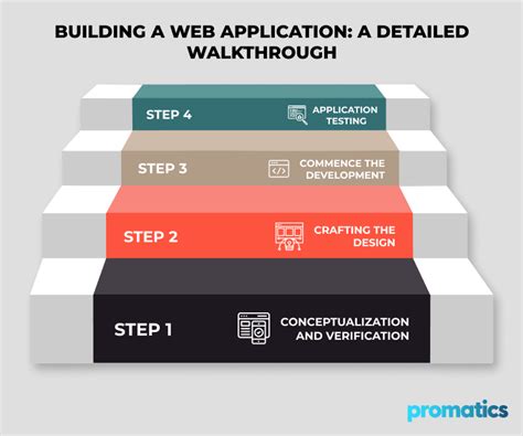 Creating a Web App Process Shema に対する画像結果