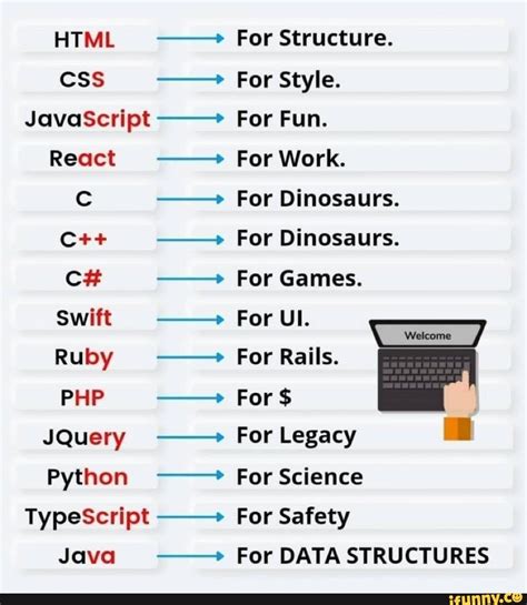 HTML/CSS with Python Structure に対する画像結果