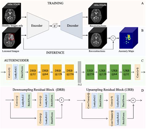 Toradh íomhá ar Autoencoder Model for Event Detection