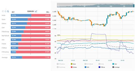 Image result for Position Trading Chart