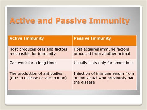 Toradh íomhá ar Innate and Acquired Immunity