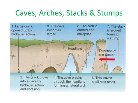 Toradh íomhá ar Stack Formation Diagram