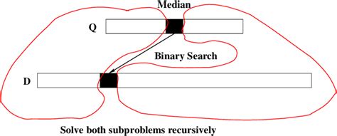 Image result for Binary Search Algorithm Divide And Conquer