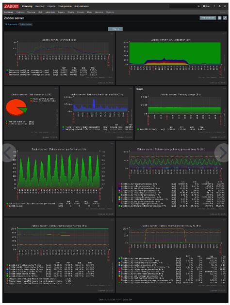 Image result for Zabbix Monitoring Ping and Loss