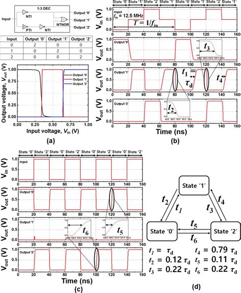 Image result for Ternary Cipher Decoder