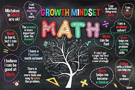 Image result for Math Growth Mindset Quotes