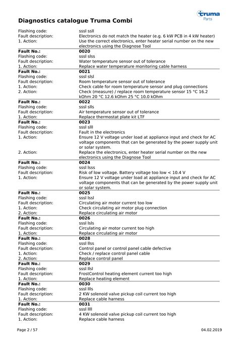 Image result for Truma Paneel Foutcode