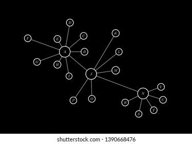 Afbeeldingsresultaten voor Simple Undirected Graph
