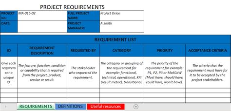 Image result for Requirements Definition Project Management