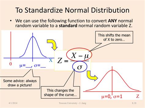 Image result for Binomial to Normal Approximation Conditions