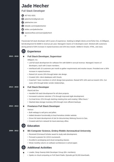 Image result for Cv Full Stack Developer
