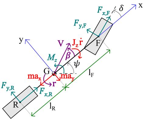 Torque Vectoring Control に対する画像結果