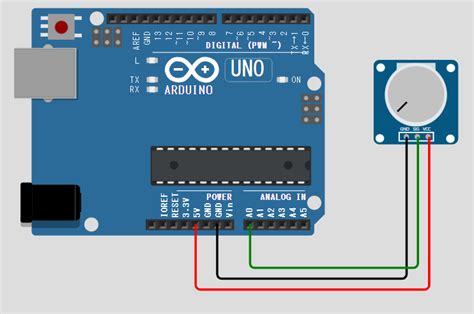 Afbeeldingsresultaten voor Arduino Aneloge Pin
