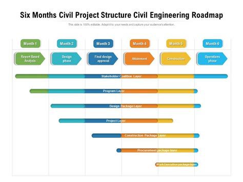 Image result for Project Schedule Data Civil Engineering