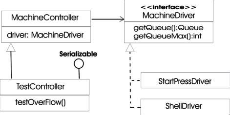 Image result for UML FTP Java