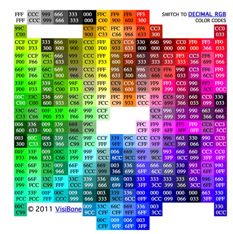 Toradh íomhá ar Color Chart for HTML