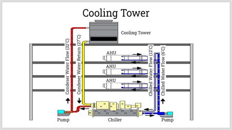 Toradh íomhá ar Computer Controlled Water Cooling Tower