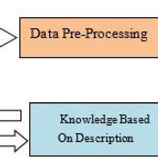 Image result for Data Classification Process Illustration