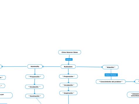 Como Generar Ideas に対する画像結果