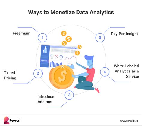 Steps to Implement a Data Monetization Strategy に対する画像結果
