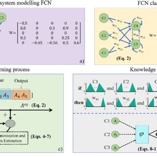 Image result for Computational Graph FCN