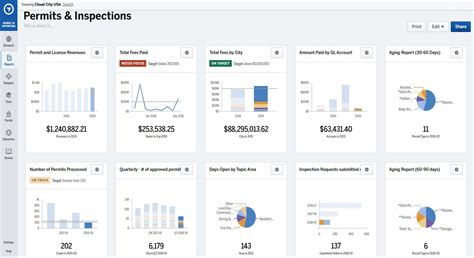 Image result for Government Permitting Data Management
