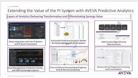 Image result for PI Asset Framework