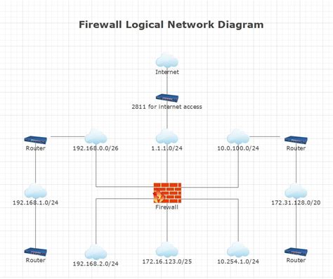 Afbeeldingsresultaten voor Firewall Accelerated Security Path