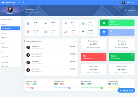 Image result for HTML Dashboard Download