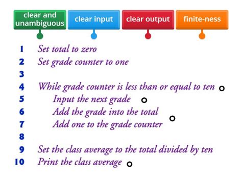 Image result for Write Down Characteristic of Algorithm