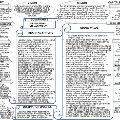 Integrated Reporting Framework Horizontal Line に対する画像結果