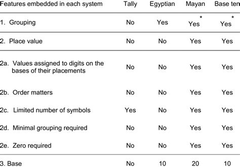Base 20 Number System に対する画像結果