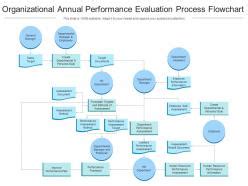 Image result for Performance Review Flow Chart